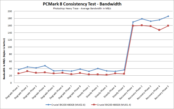 Crucial BX200 PCMark Consistency Bandwidth MU02.png