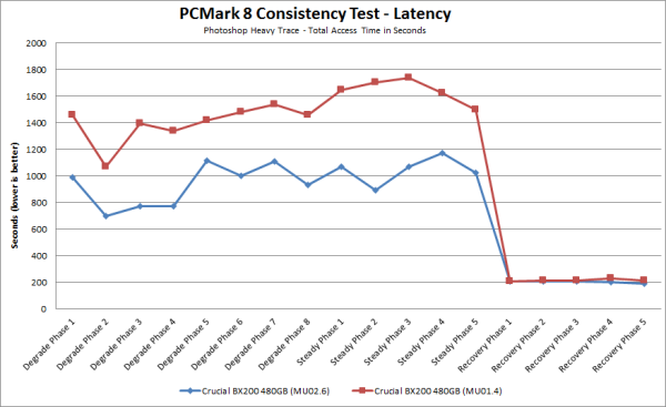 Crucial BX200 PCMark Consistency Latency MU02.png