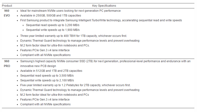 Samsung 960 PRO EVO Specs.png