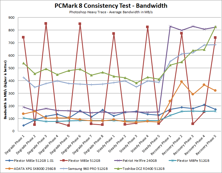 Plextor M8Se PCMark Bandwidth.png