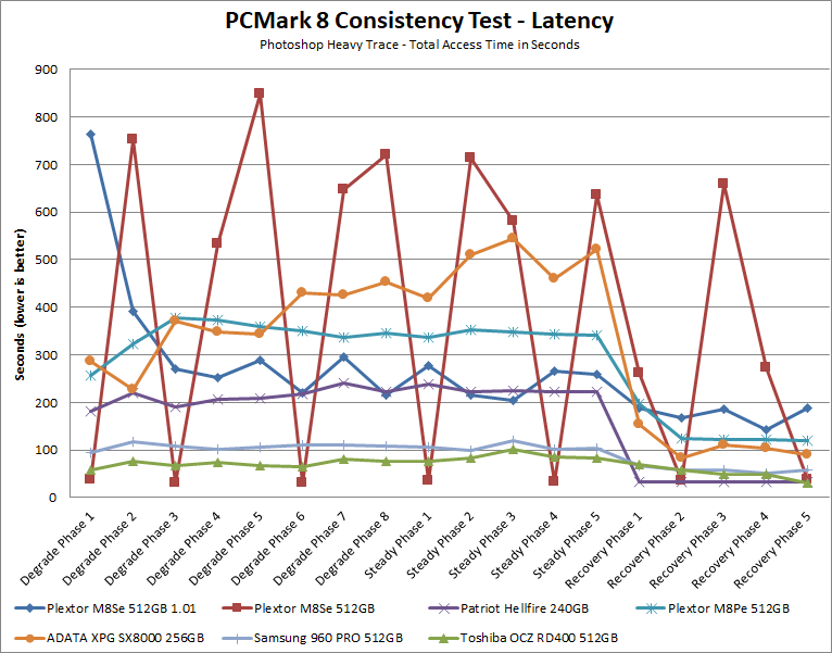 Plextor M8Se PCMark Latency.png