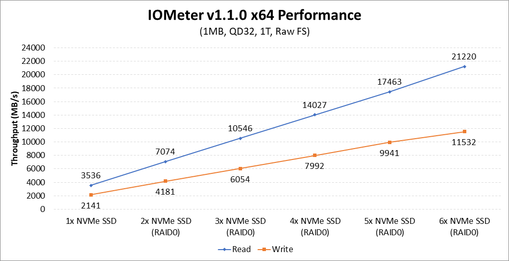 amd threadripper raid.png