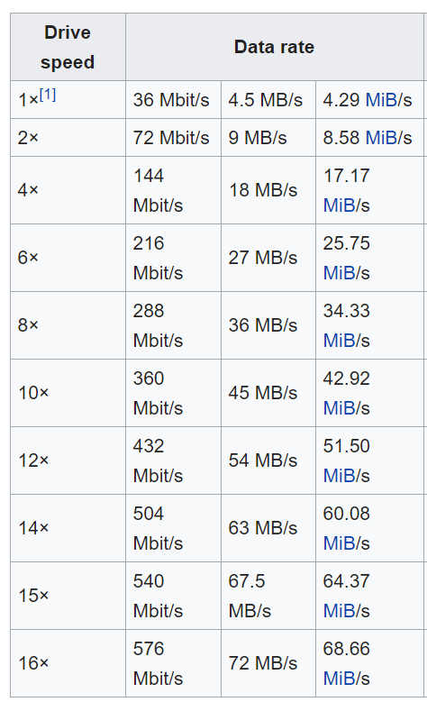 bluray data rate.PNG