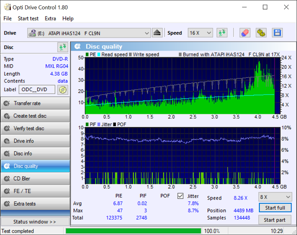 Lite-On iHAS124 - Ritek Thermal DVD-R Quality.png