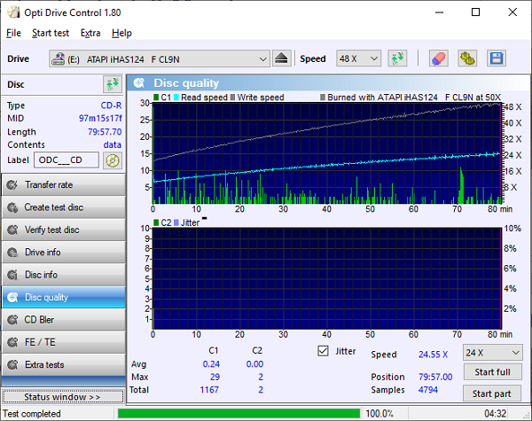 Lite-On iHAS124 - Ritek Inkjet CD-R Quality.png