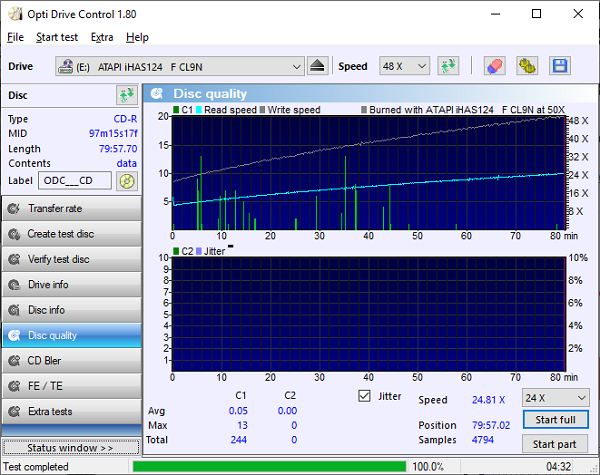 Lite-On iHAS124 - Ritek Thermal CD-R Quality.png