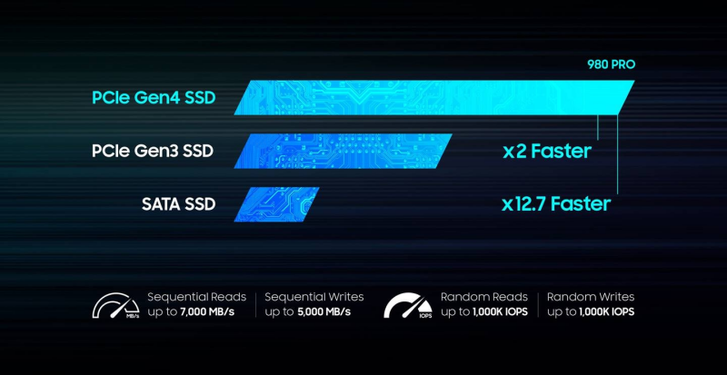 Samsung 980 Pro Specs.png