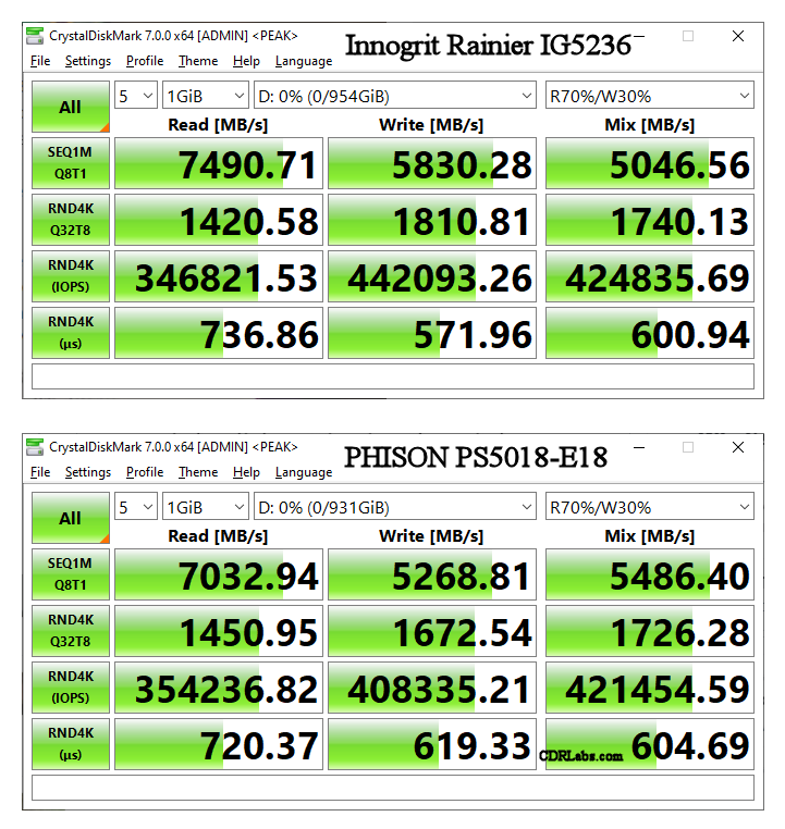 Innogrit Phison Comparison.png