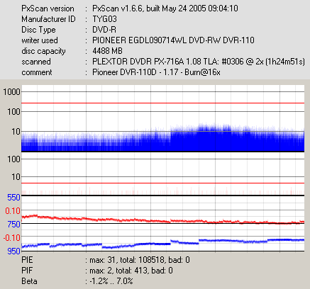 TaiyoYuden16x(TYG03)(Burn16x)(1.17)(PX-716SA_2x)(PXScan)001.png