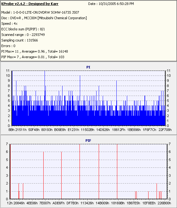 NEC.Verb.16x.DVD+R.1.PNG