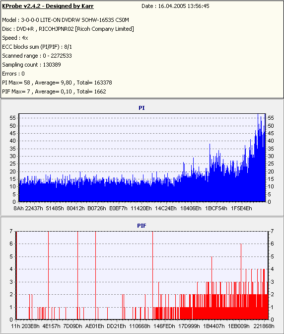 Tevion DVD+R 8x @12x Olli Musikvideos 19 NEC 3500 2.19.PNG