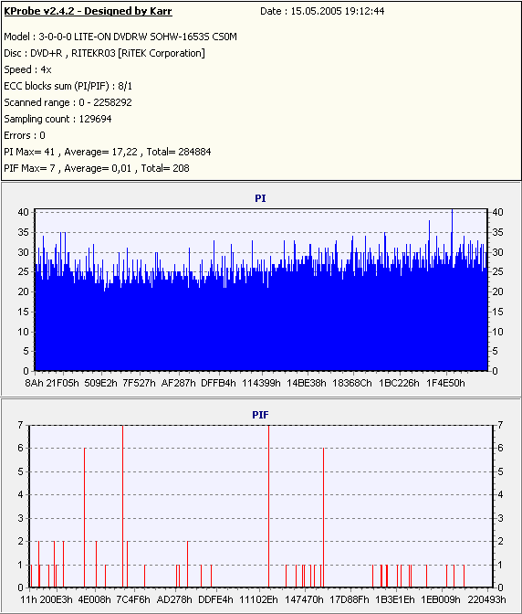 Primedisc DVD+R 8 Olli MP3 1 NEC 3500 2.TC RC3.PNG