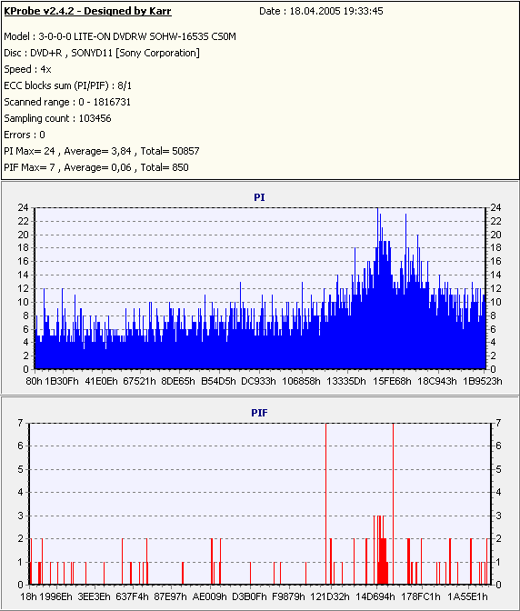 Sony DVD+R 8x 4,7GB @12x NEC 3500 2.TC.PNG