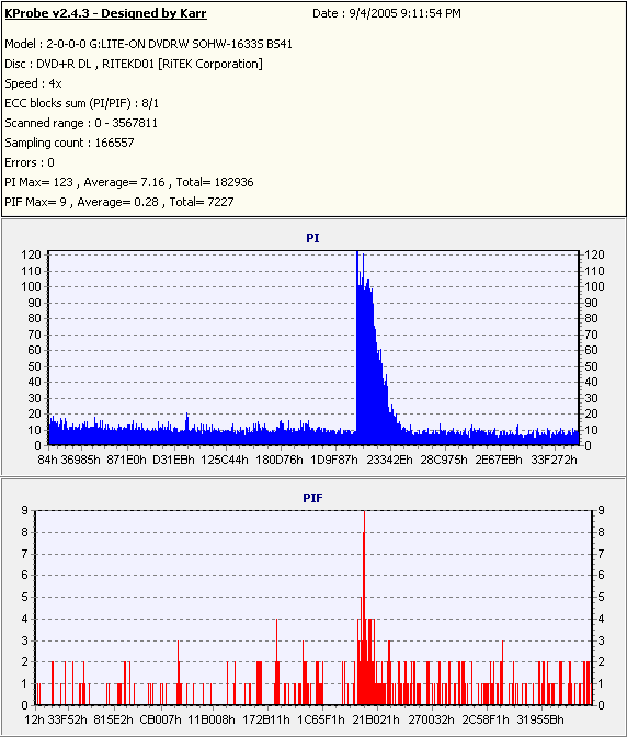 Ritek d01 090405.PNG