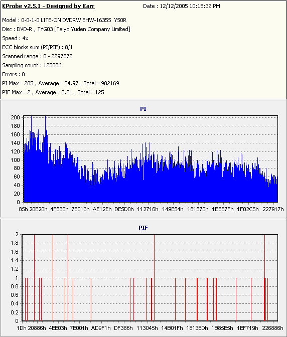 TaiyoYuden16x(TYG03)(Burn16x)(YS0R)(SHW-1635S_4x)(K-Probe(3))001.png