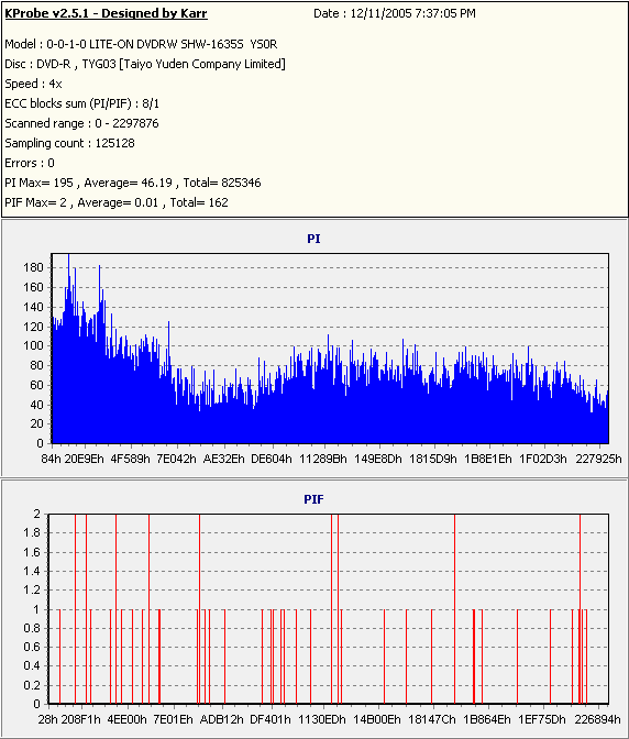 TaiyoYuden16x(TYG03)(Burn16x)(YS0R)(SHW-1635S_4x)(K-Probe(2))001.png