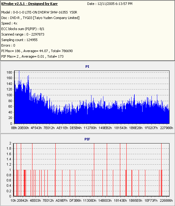 TaiyoYuden16x(TYG03)(Burn16x)(YS0R)(SHW-1635S_4x)(K-Probe(1))001.png