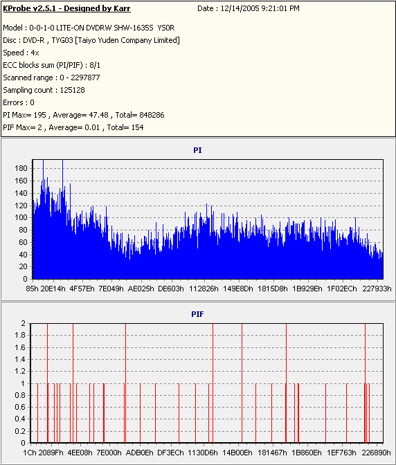 TaiyoYuden16x(TYG03)(Burn16x)(YS0R)(SHW-1635S_4x)(K-Probe(7))001.png