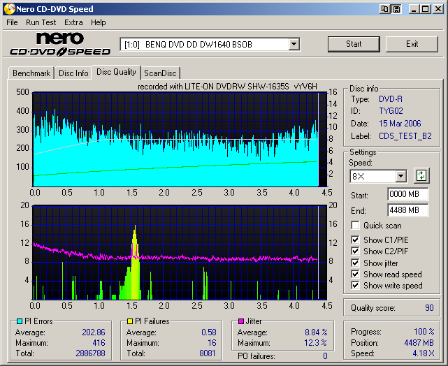 SHW-1635S_AcroCircle(TYG02)(Burn8x)(HyperTuningOFF)_Teston_DW1640_8x.png