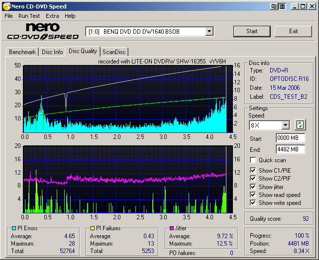 SHW-1635S_AcroCircle(OPTODISCR16)(Burn16x)(HyperTuningOFF)_Teston_DW1640_8x.png