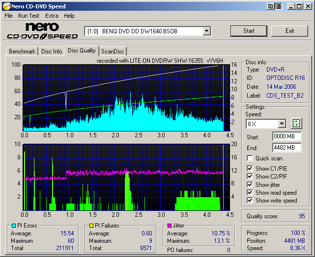 SHW-1635S_AcroCircle(OPTODISCR16)(Burn16x)(HyperTuningOn)_Teston_DW1640_8x.png