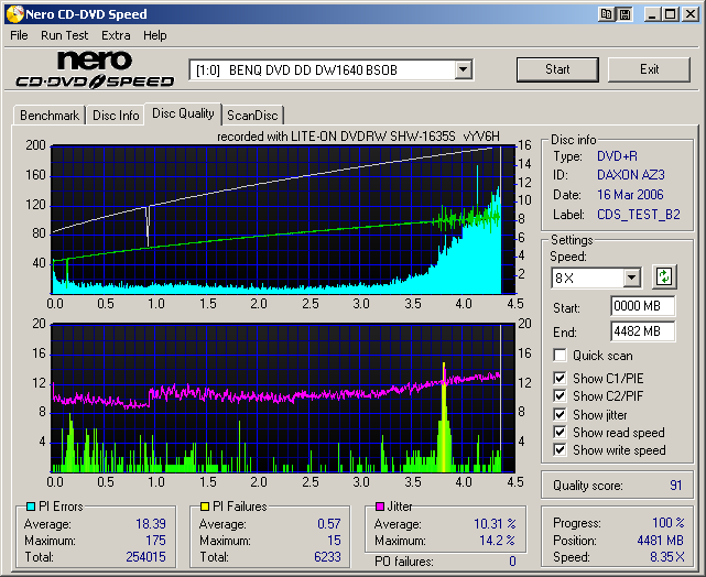 SHW-1635S_BenQ(DAXONAZ3)(Burn16x)(HyperTuningOFF)_Teston_DW1640_8x.png