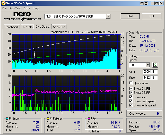 SHW-1635S_BenQ(DAXONAZ3)(Burn16x)(HyperTuningOn)_Teston_DW1640_8x.png