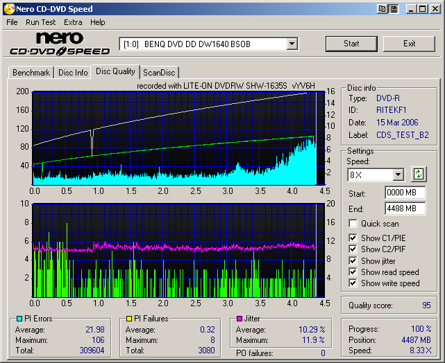 SHW-1635S_RiData(RITEKF1)(Burn16x)(HyperTuningOFF)_Teston_DW1640_8x.png