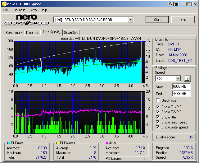 SHW-1635S_RiData(RITEKF1)(Burn16x)(HyperTuningOn)_Teston_DW1640_8x.png