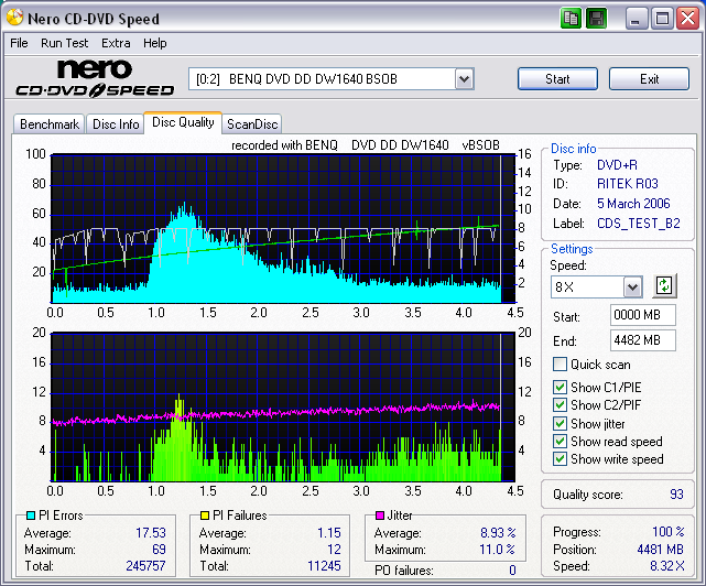 maxell_ritekr03_scangraph_8X_solidburnoff_wopcon_benqdw1640bsob_march05.06.png