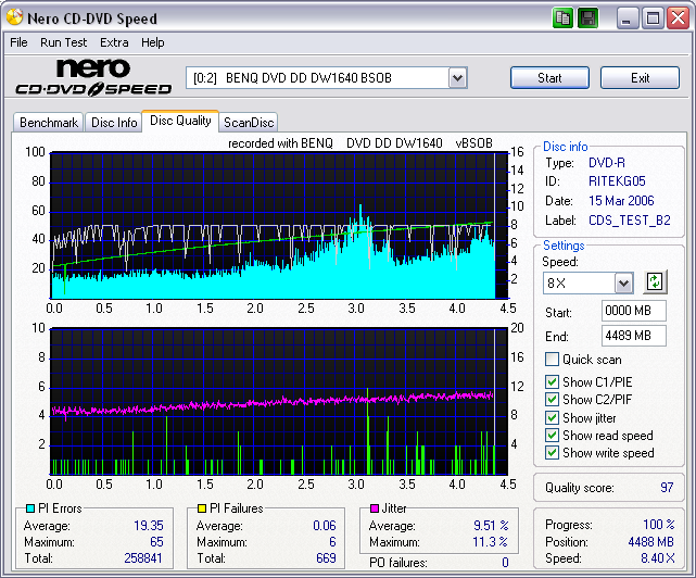 maxell_ritekg05_scangraph_8X_sbon_wopcon_BSOB_03.15.06.png