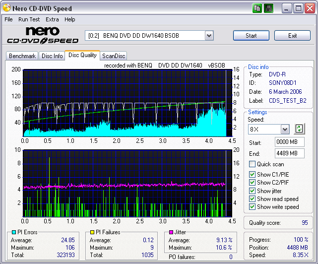 sony_sony08d1_scangraph_8X_solidburnon_wopcon_benqdw1640bsob_march06.06.png