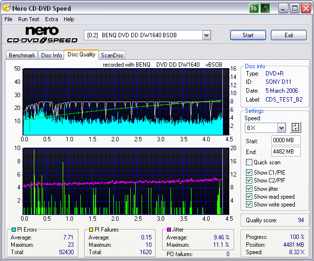 sony_sonyd11_scangraph_8X_solidburnoff_wopcon_benqdw1640bsob_march05.06.png