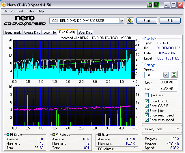 fujifilm_yuden000t02_scangraph_8X_solidburnoff_wopcon_benqdw1640bsob_march30.06.png