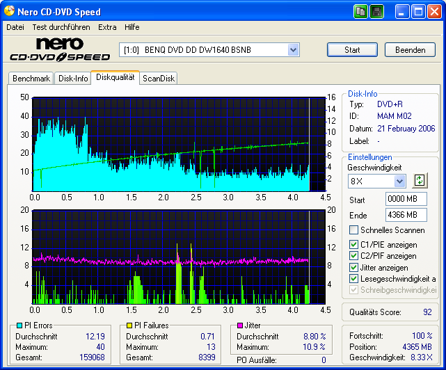 MAM DVD+R 8x @4x Asus 1608P2S 1.37 B.png