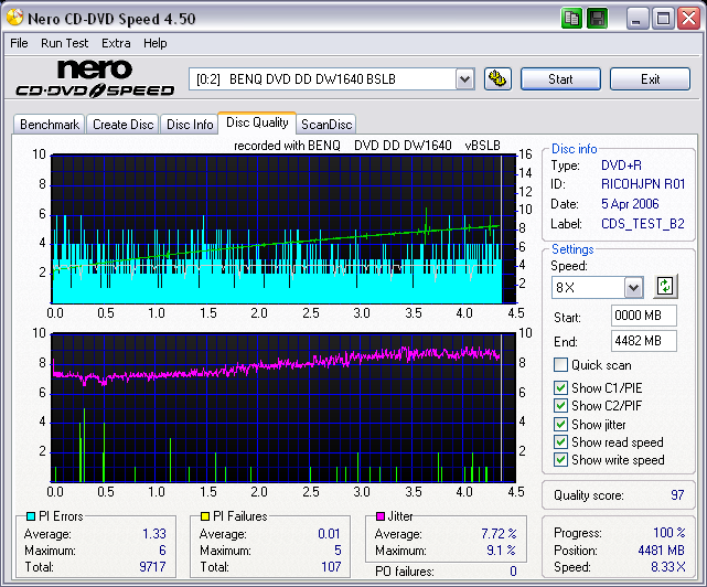 Fujifilm_RICOHJPNR01_scangraph[8X CAV]_4X_solidburnon_wopcon_benqdw1640bslb_april05.06.png