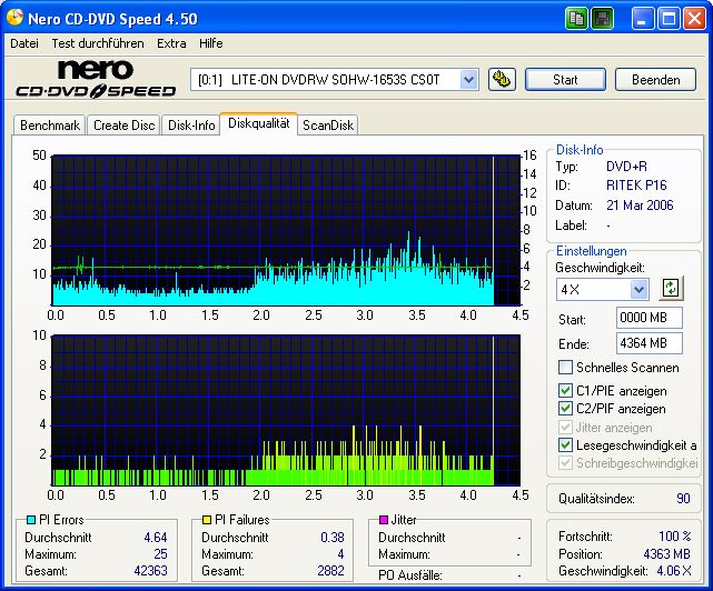 Ridata DVD+R 16x LG H20L 1.00 L.png