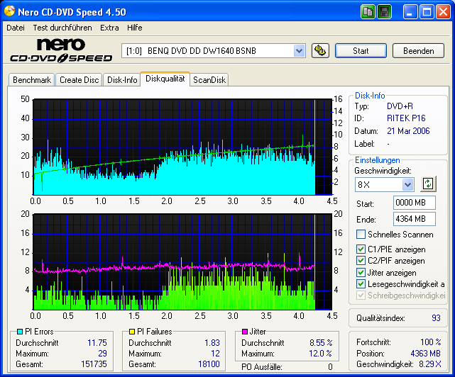 Ridata DVD+R 16x LG H20L 1.00 B.png