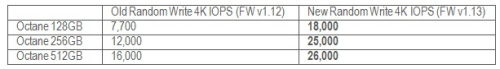 ocz_octane_iops_chart.png