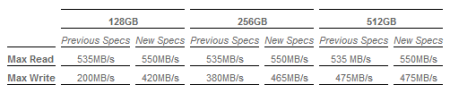 ocz_vertex4_v1.4rc_specs.png