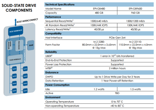 lite-on ep1 specs