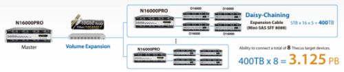 thecus_5tb_hdd_nas.png