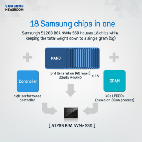 samsung bga nvme ssd 2