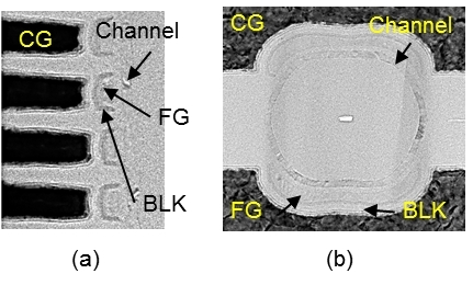 kioxia 3d semicircular flash