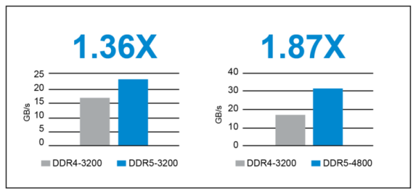 micron ddr5 server dram