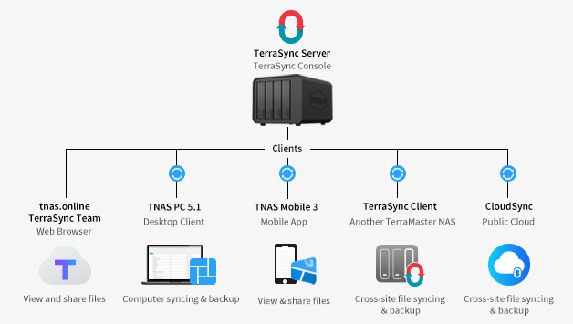 terramaster terrasync