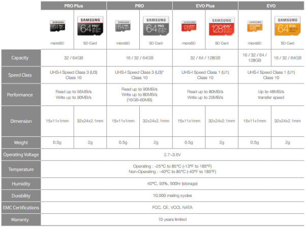 [Image: samsung%20microsdhc%20evo%20plus%20card%...arison.png]