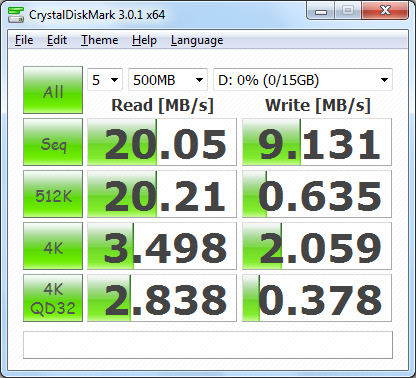 CDRLabs.com - Performance and Final Thoughts - Ultra USB Flash Drive - Reviews