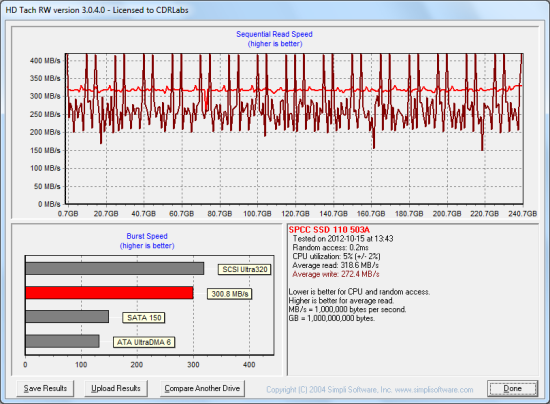 Silicon Power Velox V70 240GB SSD Review