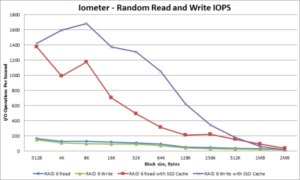 synology-ssd-cache-performance-test